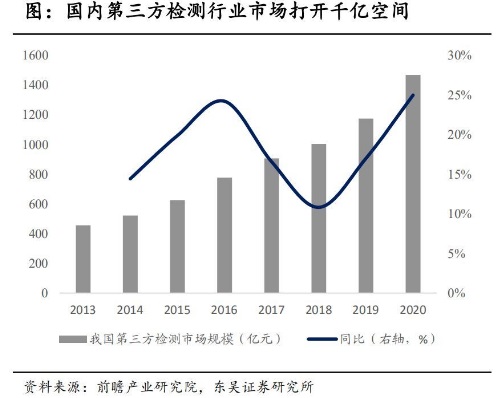 �挍(sh��)���^�ǵ������z�y��������