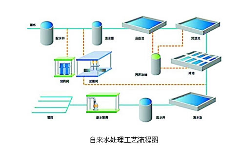 �ԁ�(l��i)ˮ�S̎��������ʲô�� ����ˇ���̈D